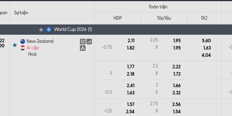 Bảng tỷ lệ kèo New Zealand vs Ai Cập Bảng tỷ lệ kèo New Zealand vs Ai Cập