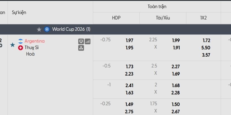 Tỷ lệ kèo Argentina vs Thụy Sĩ