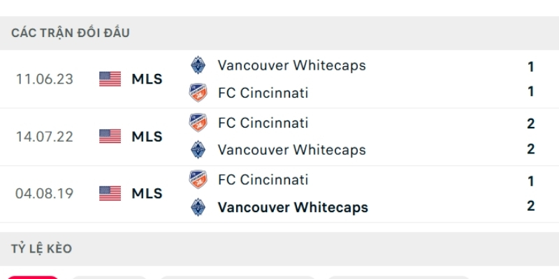 Lịch sử so tài Cincinnati vs Vancouver Whitecaps Lịch sử so tài Cincinnati vs Vancouver Whitecaps