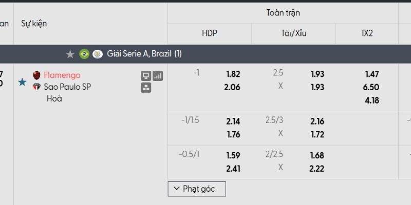 Tỷ lệ kèo Flamengo vs Sao Paulo