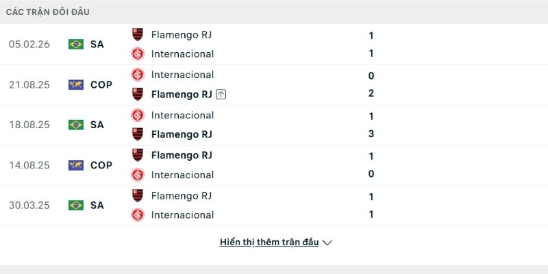 Lịch sử so tài Internacional vs Flamengo Lịch sử so tài Internacional vs Flamengo