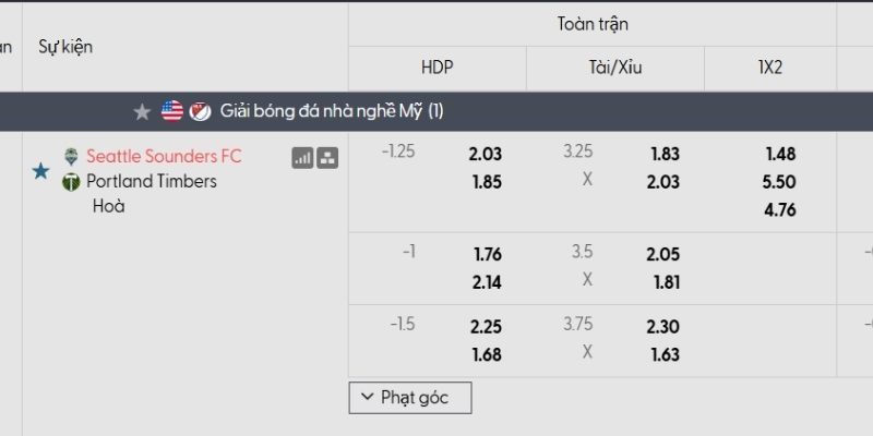 Tỷ lệ kèo Seattle Sounders vs Portland Timbers Tỷ lệ kèo Seattle Sounders vs Portland Timbers