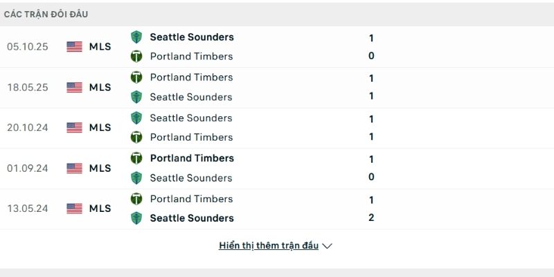 Lịch sử so tài Seattle Sounders vs Portland Timbers Lịch sử so tài Seattle Sounders vs Portland Timbers