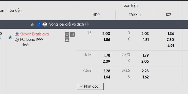 Tỷ lệ kèo Slovan Bratislava vs Saburtalo Tbilisi Tỷ lệ kèo Slovan Bratislava vs Saburtalo Tbilisi