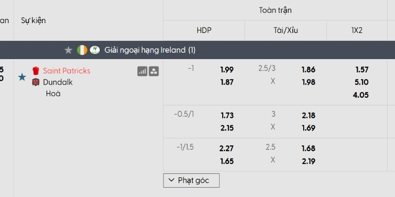 Tỷ lệ kèo St Patricks vs Dundalk Tỷ lệ kèo St Patricks vs Dundalk