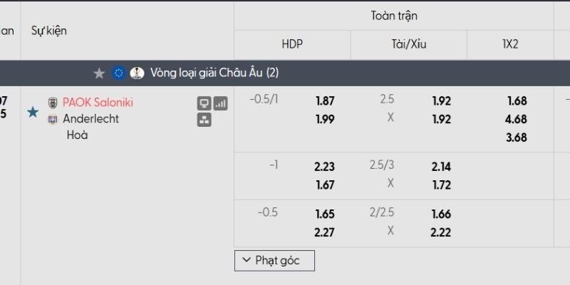 Tỷ lệ kèo PAOK vs Anderlecht