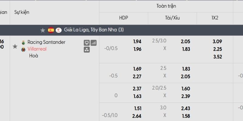 Bảng tỷ lệ kèo Racing Santander vs Villarreal