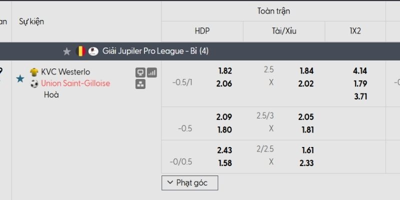 Tỷ lệ kèo Westerlo vs Union Saint-Gilloise